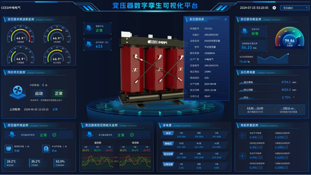 Transformer Digital Twin Visualization Platform