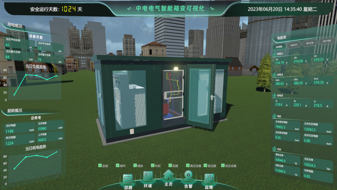 Visualization of unit transformers